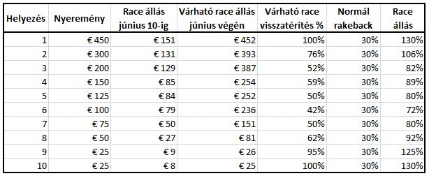 unibet race